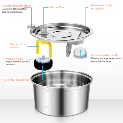 Fontaine à eau Filtrante - Chien & Chat