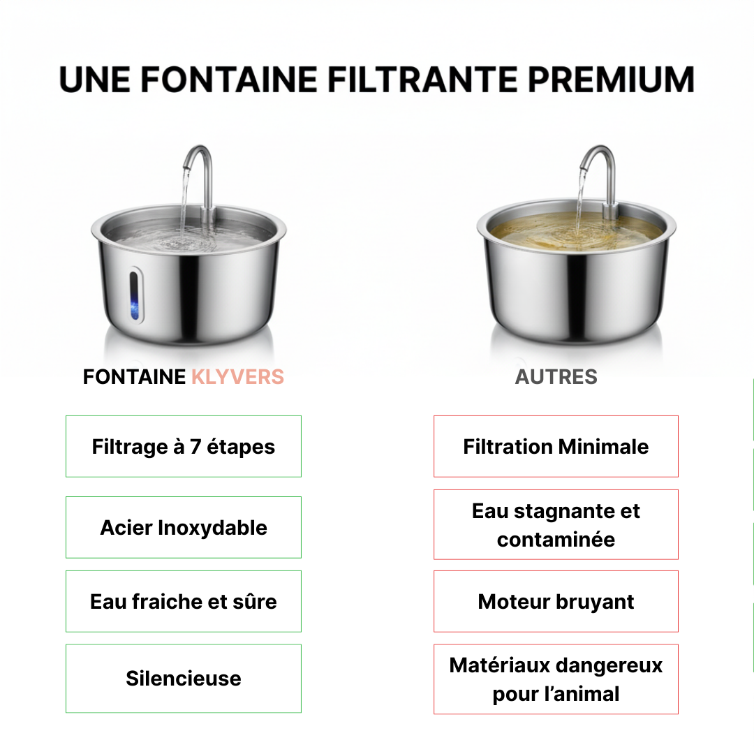 Fontaine à eau Filtrante - Chien & Chat