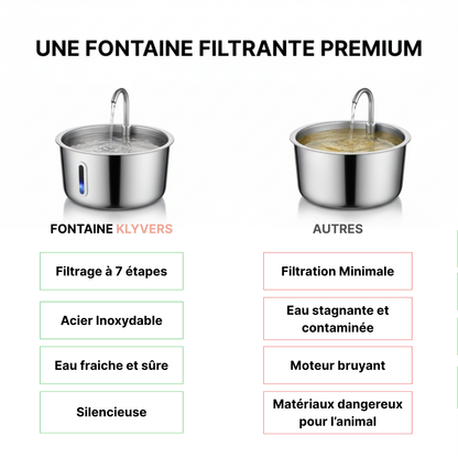 Fontaine à eau Filtrante - Chien & Chat